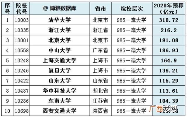 大学生科研项目经费预算明细,创业项目进度安排示例