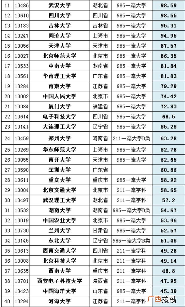 大学生科研项目经费预算明细,创业项目进度安排示例