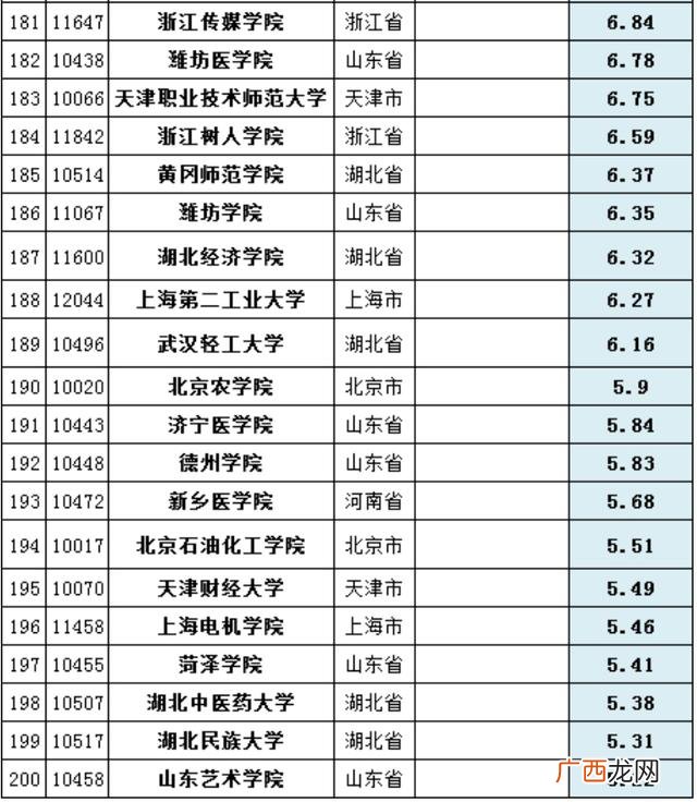 大学生科研项目经费预算明细,创业项目进度安排示例