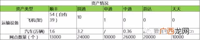 顺丰快递加盟费价格表 顺丰驿站加盟