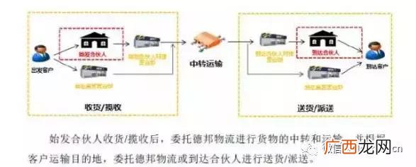 顺丰快递加盟费价格表 顺丰驿站加盟