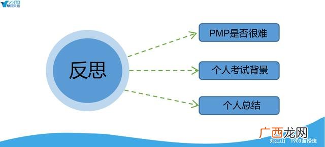 pmp内容 pmp包括