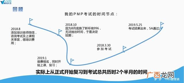 pmp内容 pmp包括