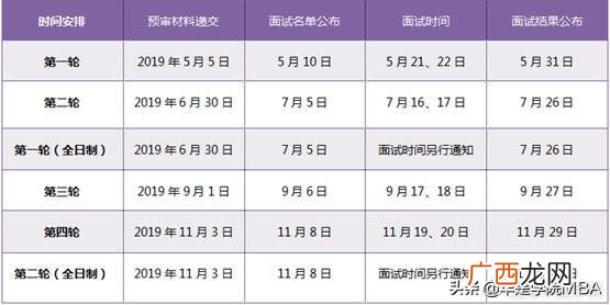 复旦大学mem提前面试 上海交大mem提前面试