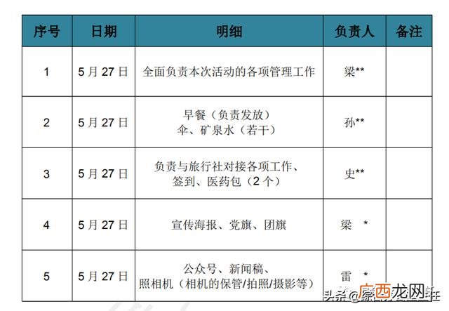 有趣的团建活动方案10人,项目策划方案怎么写