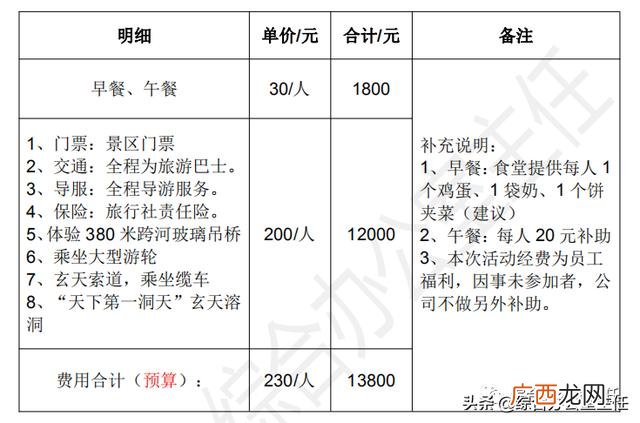 有趣的团建活动方案10人,项目策划方案怎么写