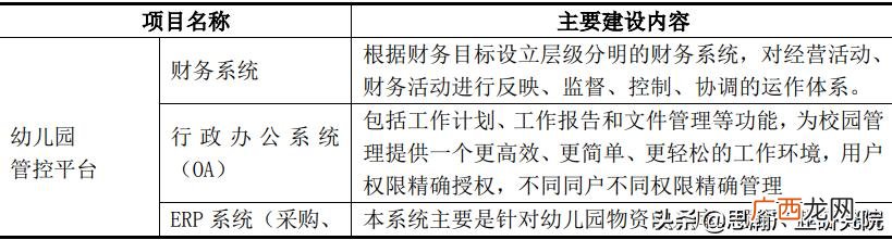 运营方案范文,计划书运营分析怎么写