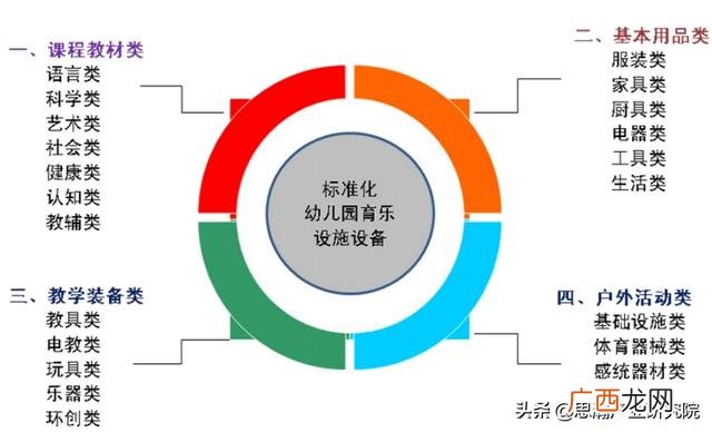 运营方案范文,计划书运营分析怎么写