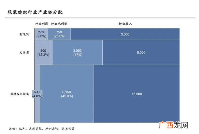企业面临的机会和威胁,自主创业的机会和威胁
