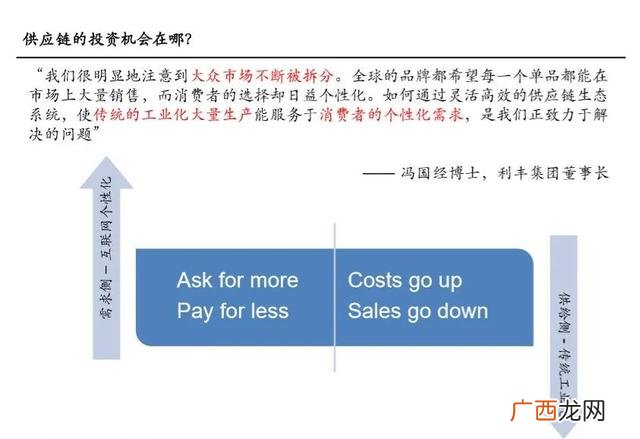 企业面临的机会和威胁,自主创业的机会和威胁