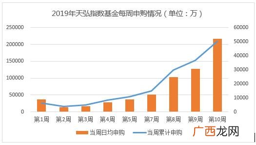 天弘中证500指数a 天弘创业板指数a基金