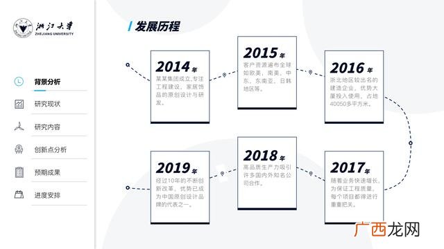 大创项目初期答辩ppt 创业答辩ppt模板范文