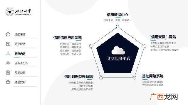 大创项目初期答辩ppt 创业答辩ppt模板范文