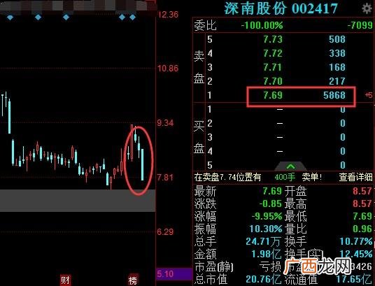 深南创投不兑付 深南创业投资