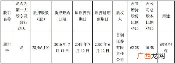 深南创投不兑付 深南创业投资