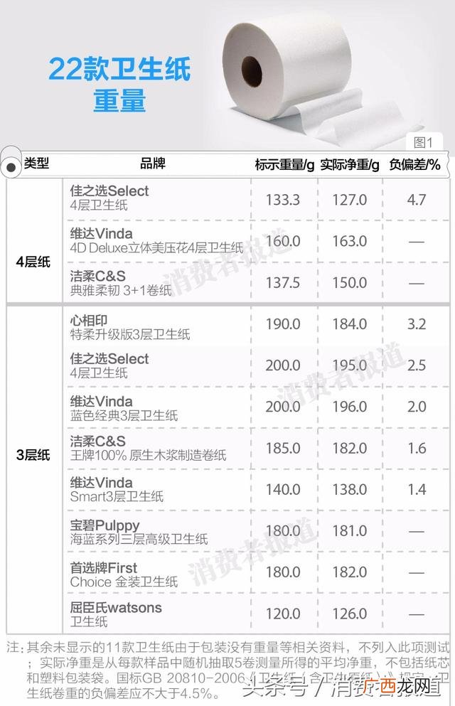 纸巾品牌排行榜 2020抽纸品牌十大排名