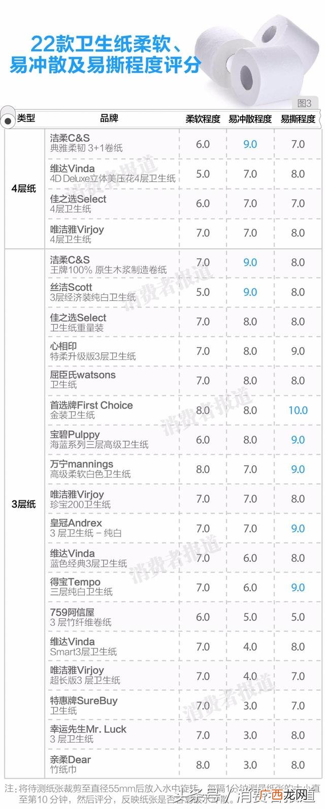 纸巾品牌排行榜 2020抽纸品牌十大排名