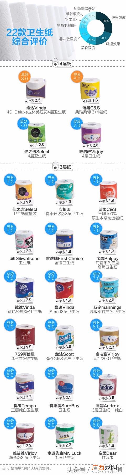 纸巾品牌排行榜 2020抽纸品牌十大排名
