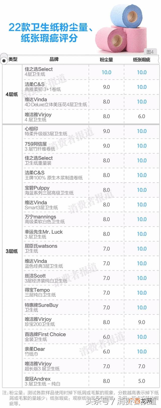 纸巾品牌排行榜 2020抽纸品牌十大排名
