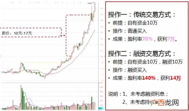 股票加个融什么意思 股票前面加个融好不好