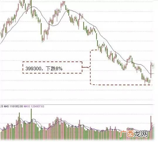 股票加个融什么意思 股票前面加个融好不好