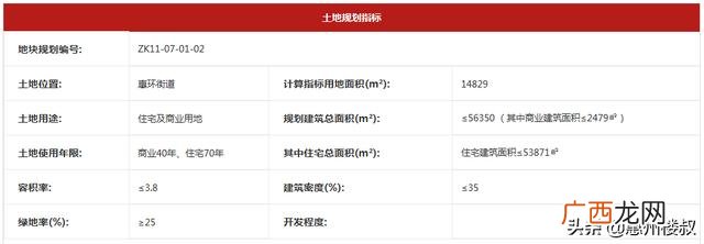 金宝创业家园小区简介 惠州创业家园