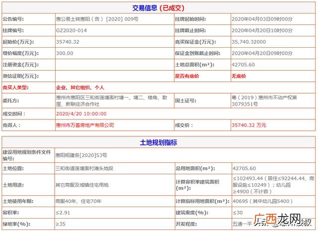 金宝创业家园小区简介 惠州创业家园