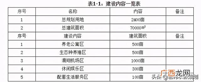 可行性研究报告范文3篇 投资可行性分析报告范文