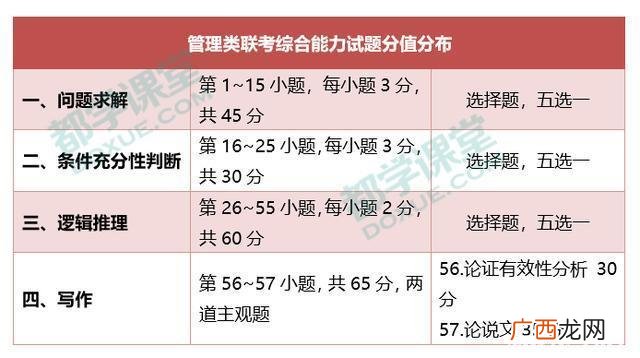 mba mem哪个更好 mba和mem哪个容易录取
