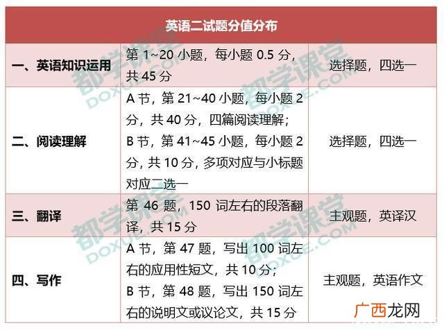 mba mem哪个更好 mba和mem哪个容易录取