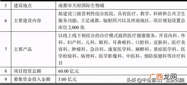 科研项目可行性分析怎么写,医学科研项目可行性报告范文