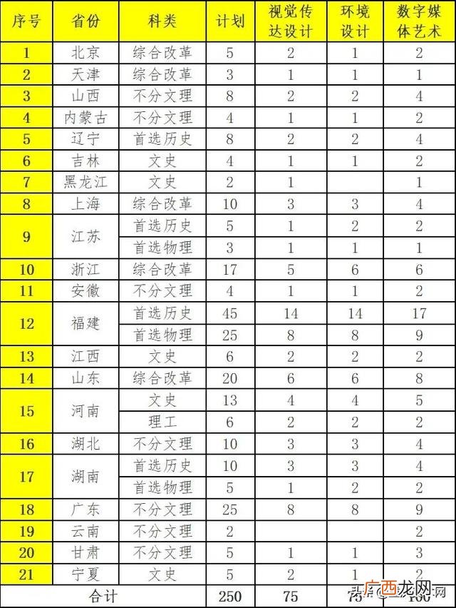 适合在大学开的创意店,想开一个关于儿童的店 创意