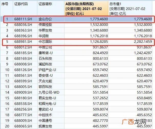 科创板开通知识测评答案 科创板第一股上市时间