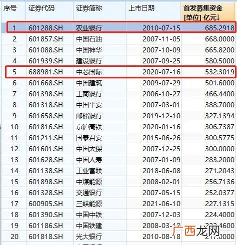 科创板开通知识测评答案 科创板第一股上市时间