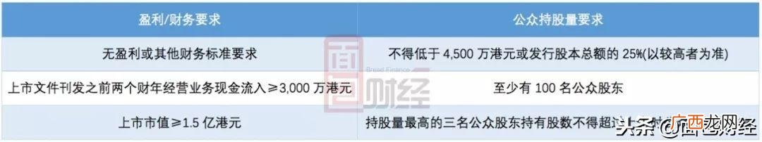 急需纳斯达克 纳斯达克创业版官网