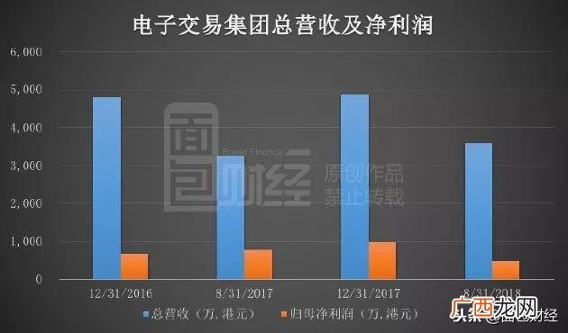 急需纳斯达克 纳斯达克创业版官网