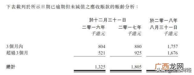 急需纳斯达克 纳斯达克创业版官网