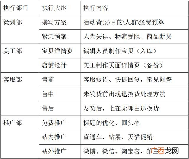 电商企业项目计划书范文 电商行业创业计划书