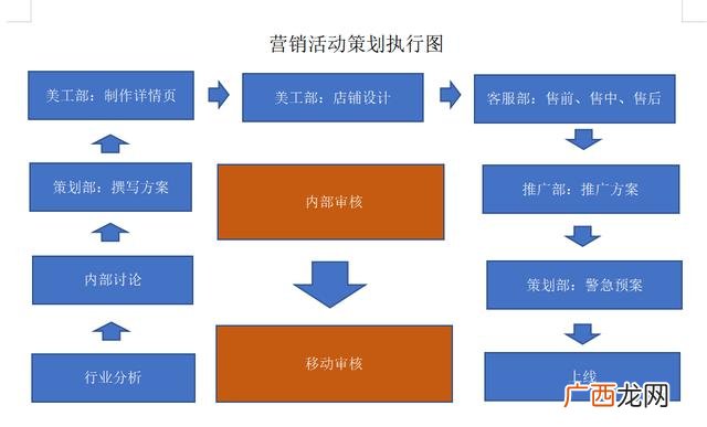 电商企业项目计划书范文 电商行业创业计划书