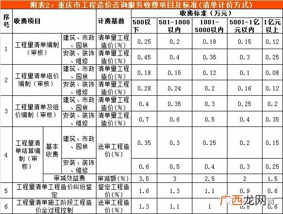 初步设计收费标准 可行性研究报告收费标准