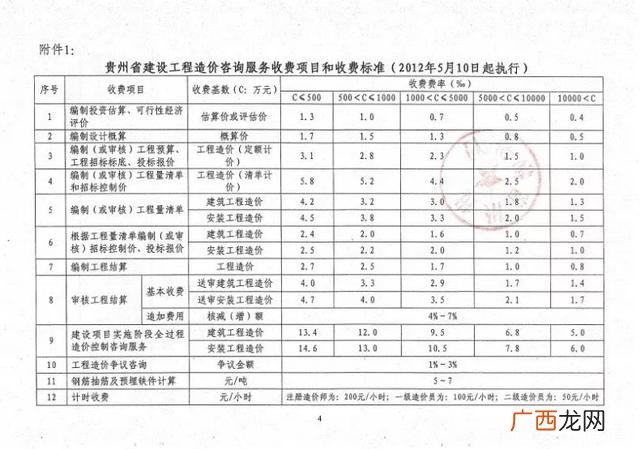 初步设计收费标准 可行性研究报告收费标准