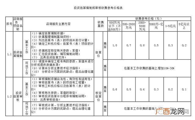 初步设计收费标准 可行性研究报告收费标准