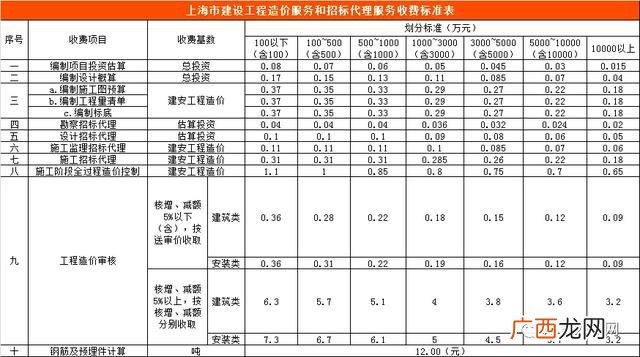 初步设计收费标准 可行性研究报告收费标准