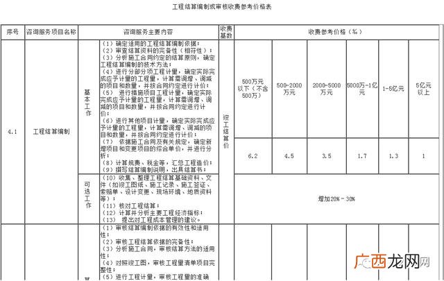 初步设计收费标准 可行性研究报告收费标准