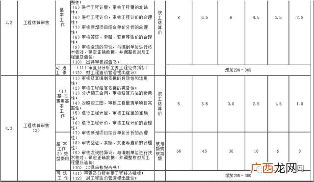 初步设计收费标准 可行性研究报告收费标准