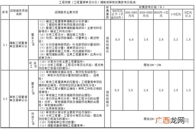 初步设计收费标准 可行性研究报告收费标准