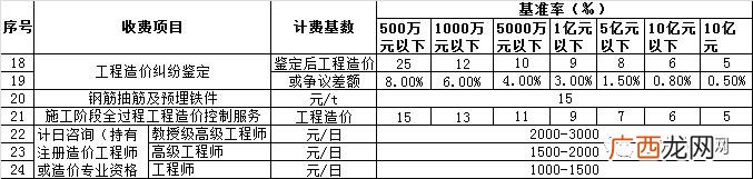 初步设计收费标准 可行性研究报告收费标准
