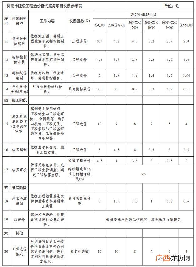 初步设计收费标准 可行性研究报告收费标准