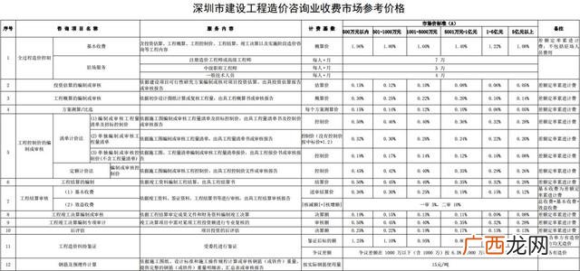 初步设计收费标准 可行性研究报告收费标准