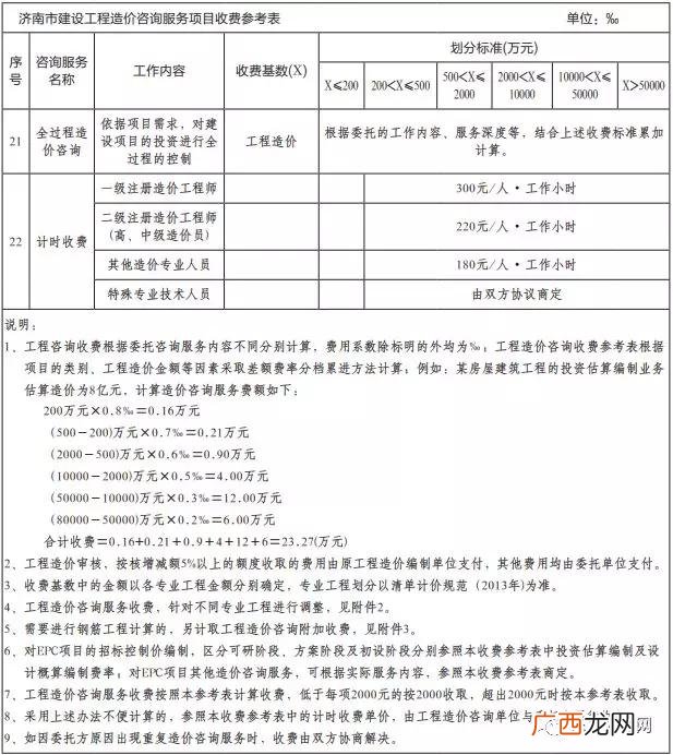 初步设计收费标准 可行性研究报告收费标准